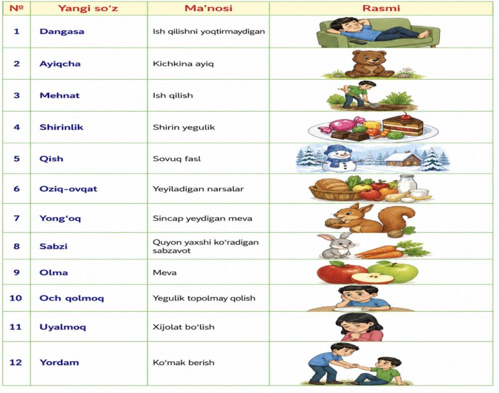 Yangi so'zlar