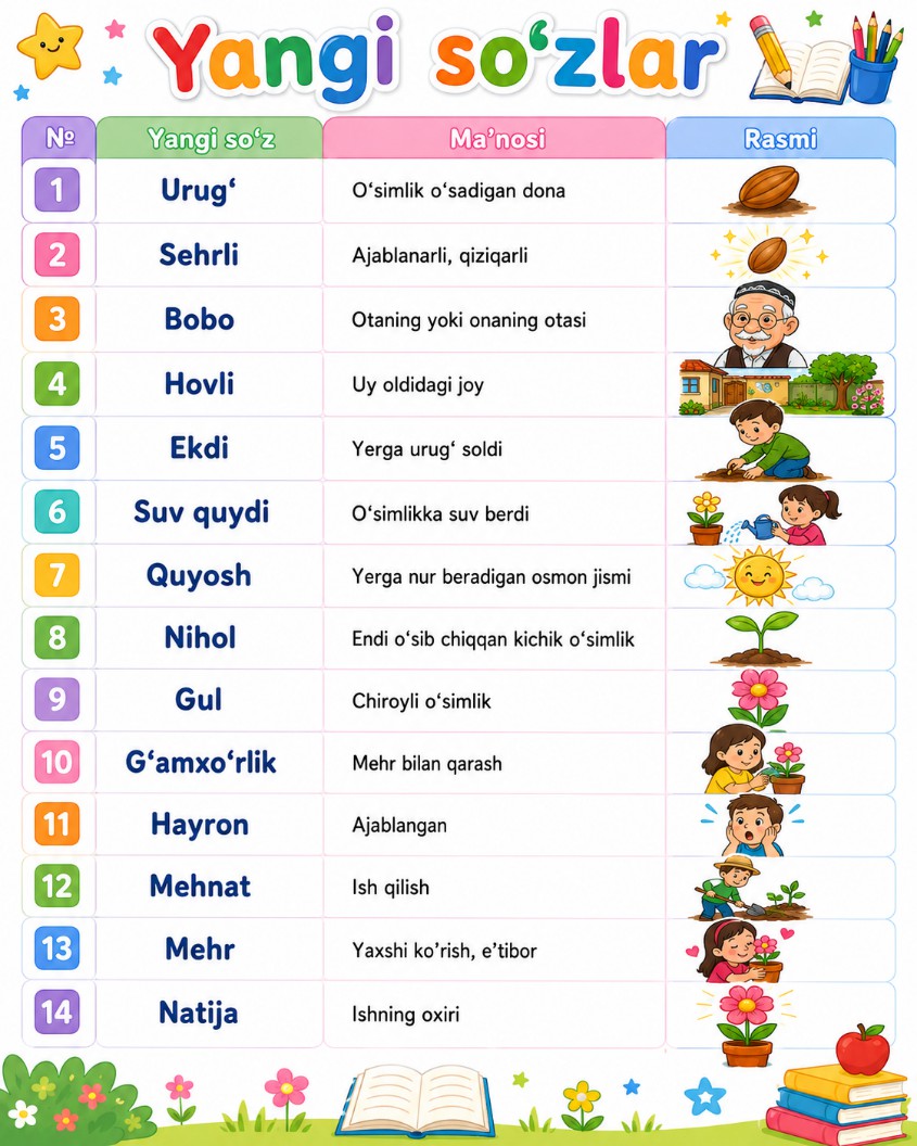 Yangi so'zlar